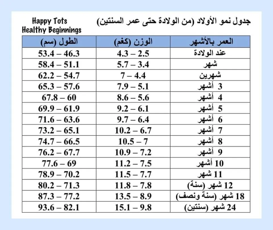 جدول طول الطفل الطبيعي