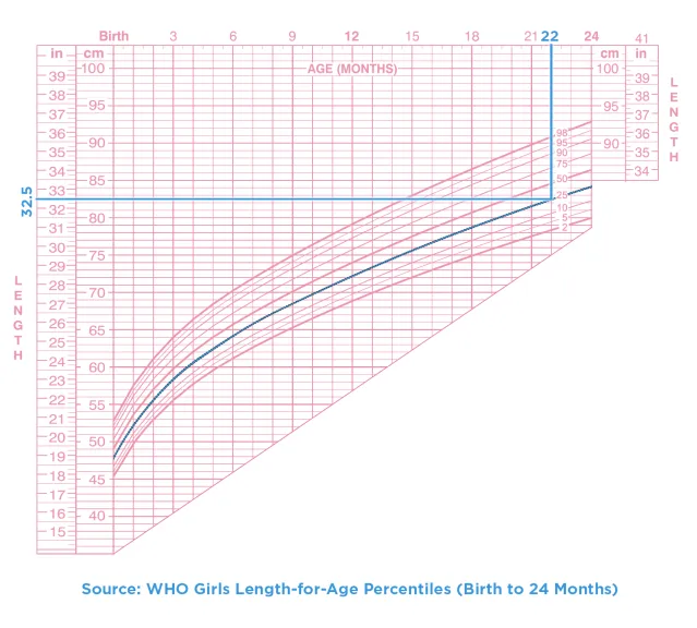 جدول طول الطفل الطبيعي