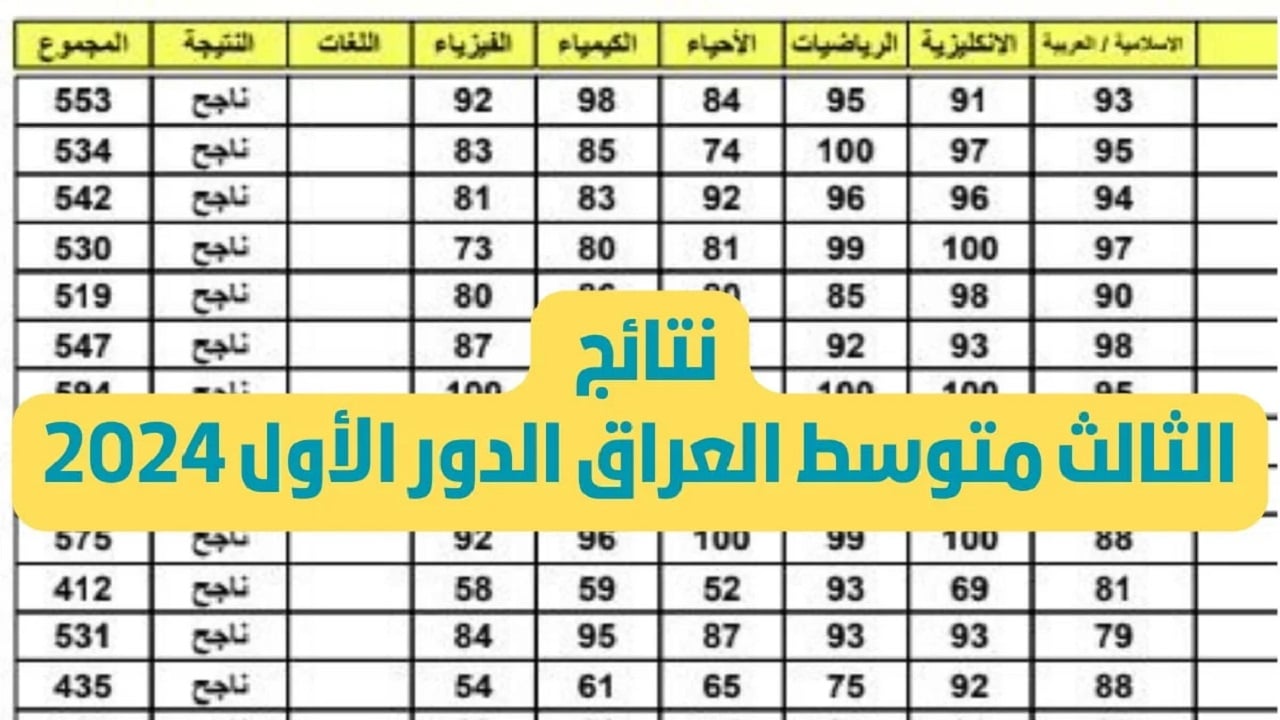 رابط نتائج الثالث متوسط العراق 2025 بالرقم الامتحاني والاسم موقع وزارة التربية العراقية epedu.gov.iq