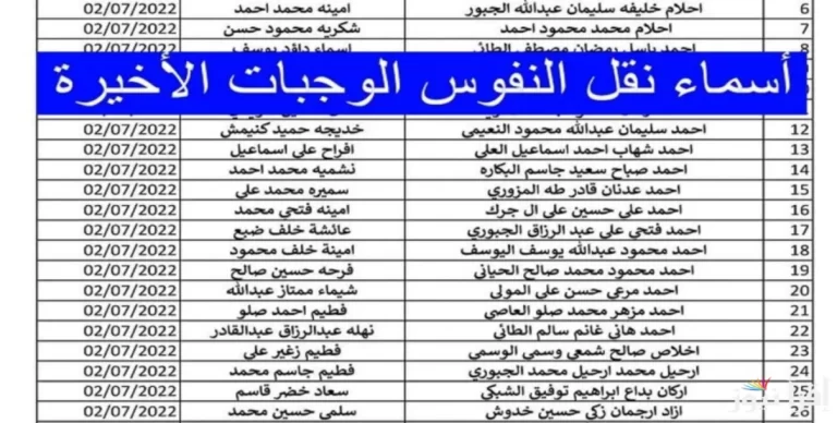 من هنا.. رابط كشوف أسماء نقل النفوس 2025 العراق عبر ur.gov.iq وأهم الشروط