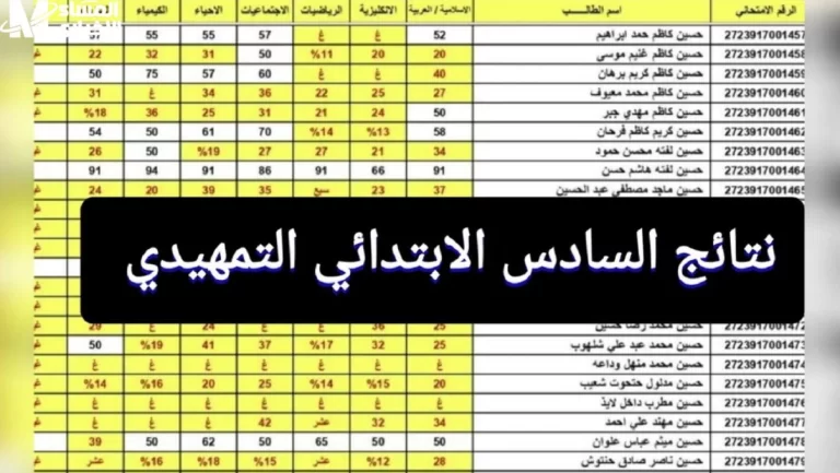 رابط استعلام نتائج السادس الاعدادي 2025 الدور التمهيدي عموم العراق نتائجنا